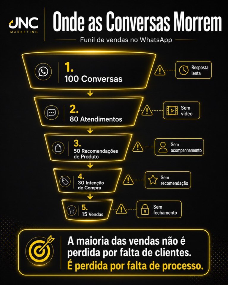 Página interna 2 do Diagnóstico JNC #03